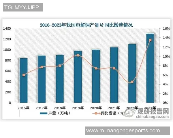 数据分析LNG战术表现的深度剖析与未来发展趋势探讨