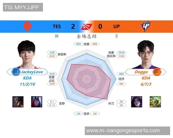 王者荣耀最新状态排行榜揭晓TES战队荣登第七名引发热议实时数据