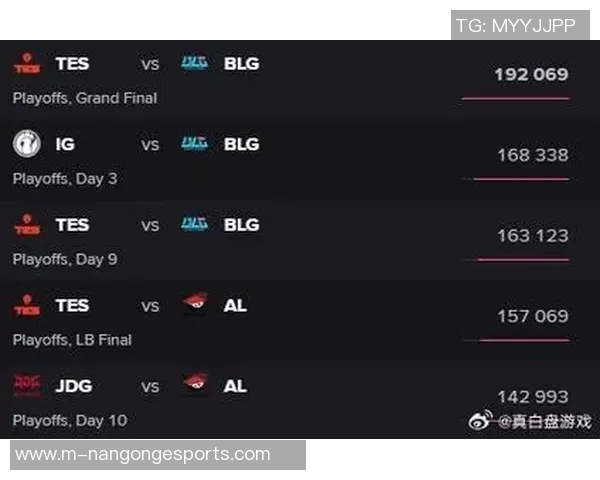 esports最新数据JDG在冠军杯中的意识表现分析与战术解读 esports最新数据JDG在冠军杯中的意识表现分析与战术解读