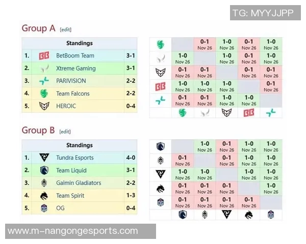 esports最新数据电竞比分聚焦DOTA2IG战队节奏分析与未来发展探讨